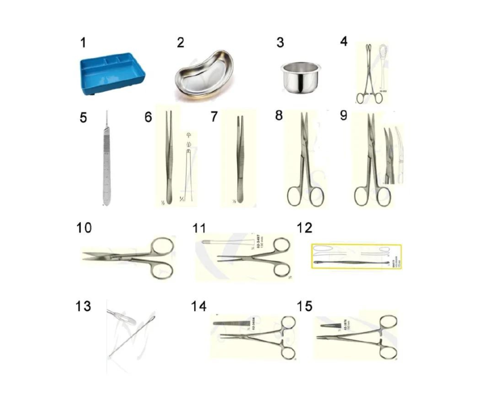 Incision and Drainage Set: A Vital Tool for Medical Procedures